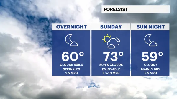 Pleasant conditions continue Sunday on Long Island; storms move in on Memorial Day