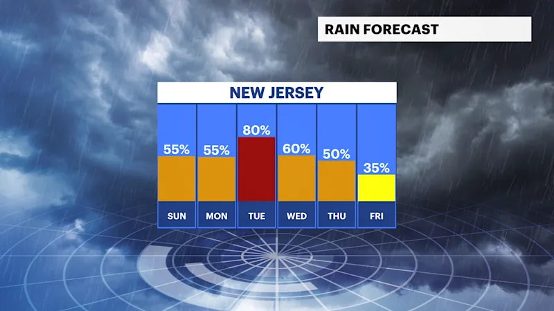FB_Rain_Day nj.png