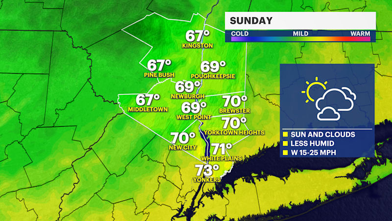 Story image: Sunny and breezy Sunday in the Hudson Valley