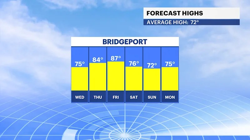 ST_FBP_Temp_High.png