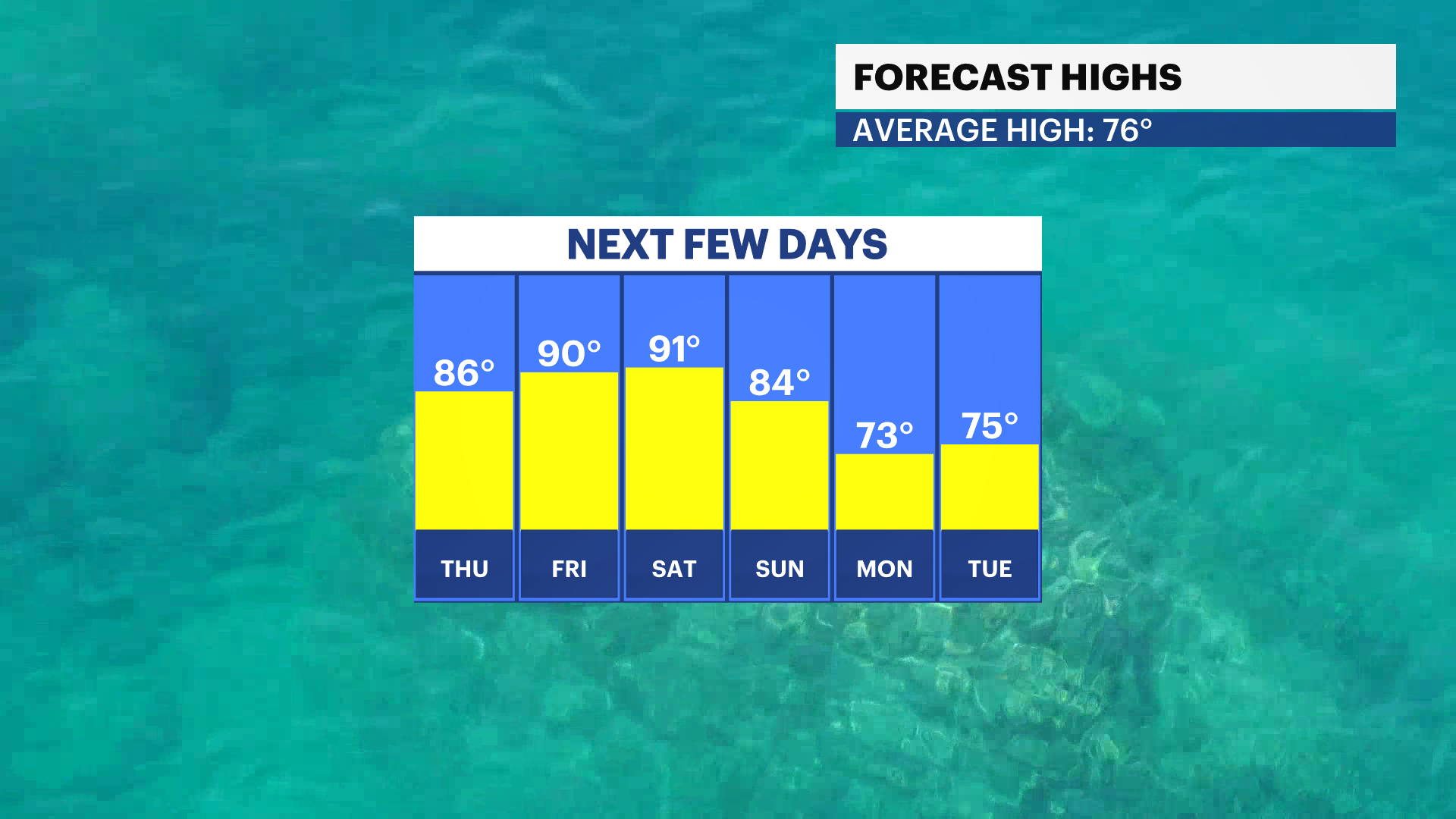 FBP Temp High