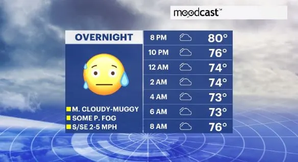 moodcast hv.JPG