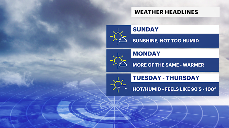Story image: Dry and comfortable weather continues through Monday before heat and humidity build on Long Island