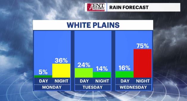 rain daypart chances HV (1).JPG
