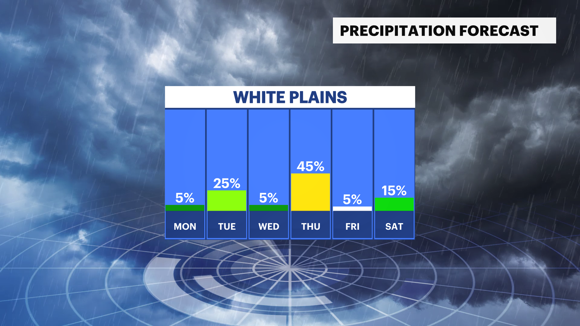 WCHV Sun 02232025 Daily Precip Trend.png