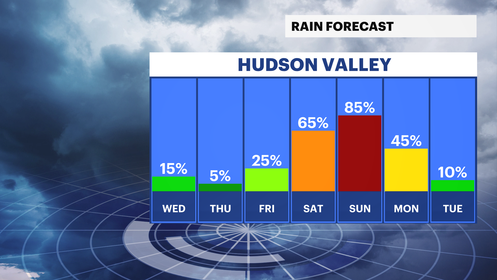 Rain Chances - 7 days.png