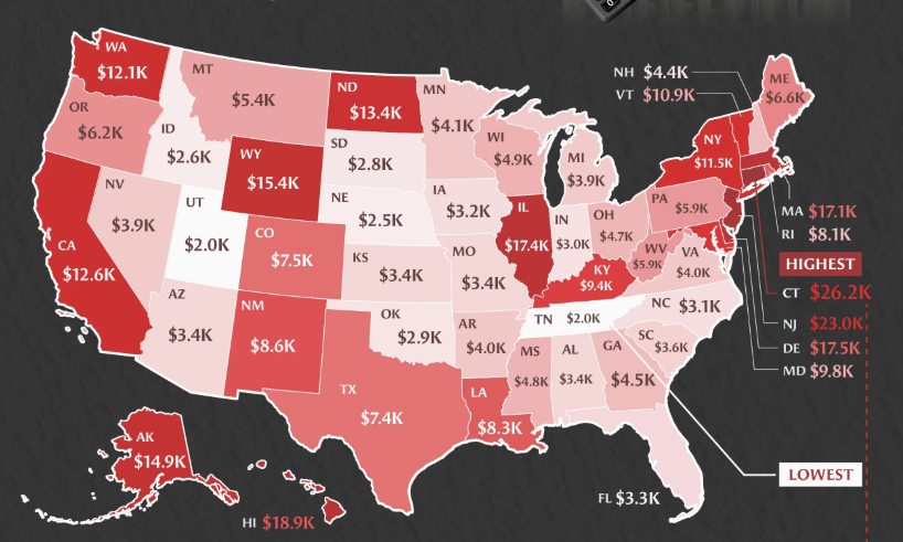 Gov state Debt