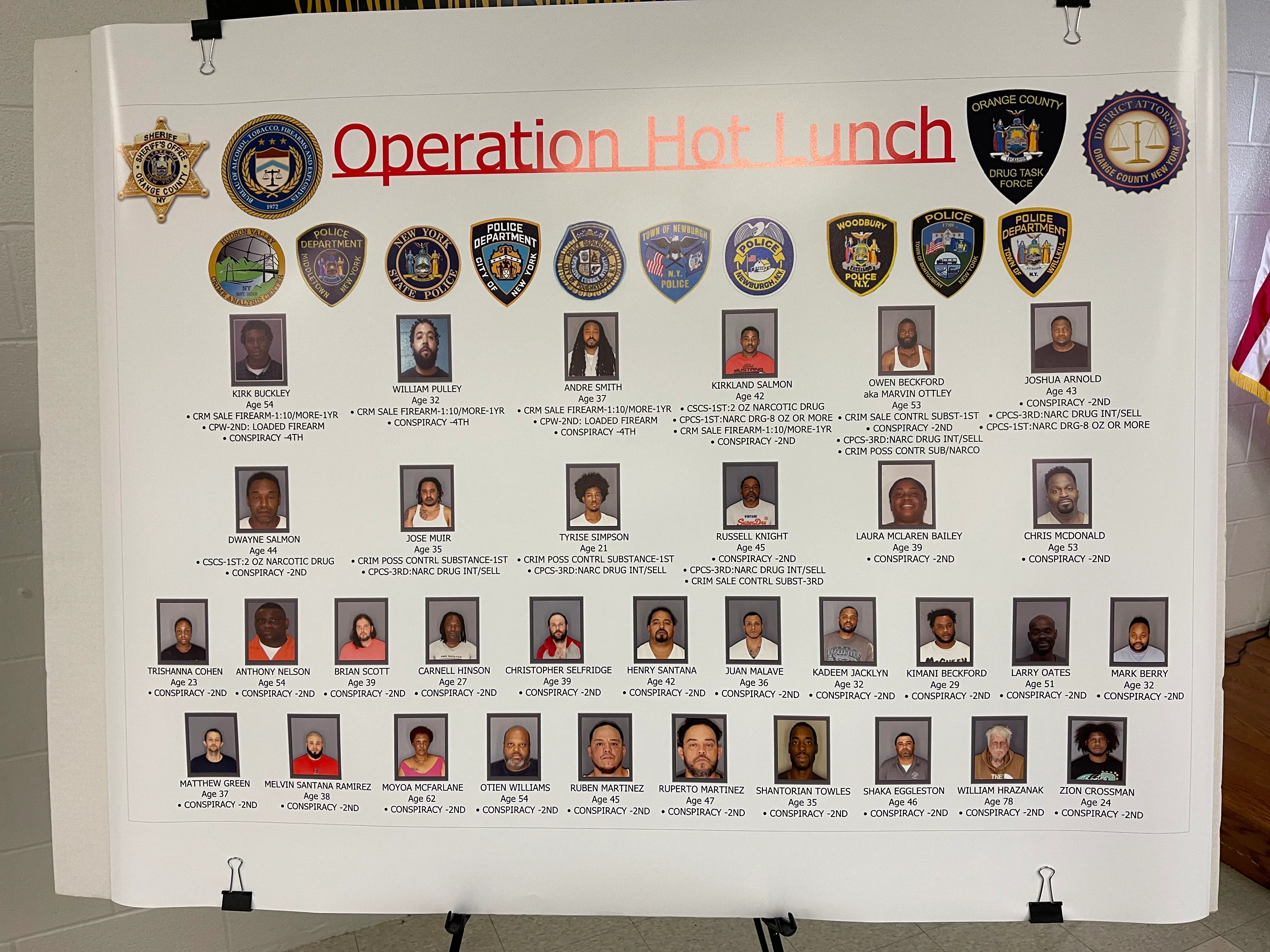 33 charged in Orange County's largest illegal weapons and cocaine investigation - Vimarsana News