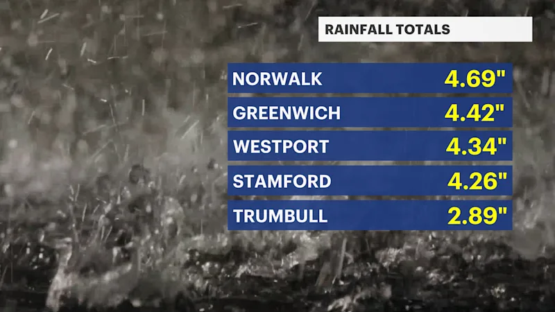 CT rain totals.png