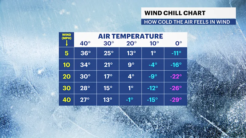 X_WindChill.png