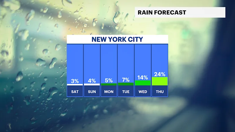 FB_Rain_Day.png