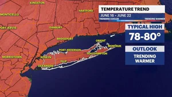 Rising temperatures and nice weather for Long Island this week
