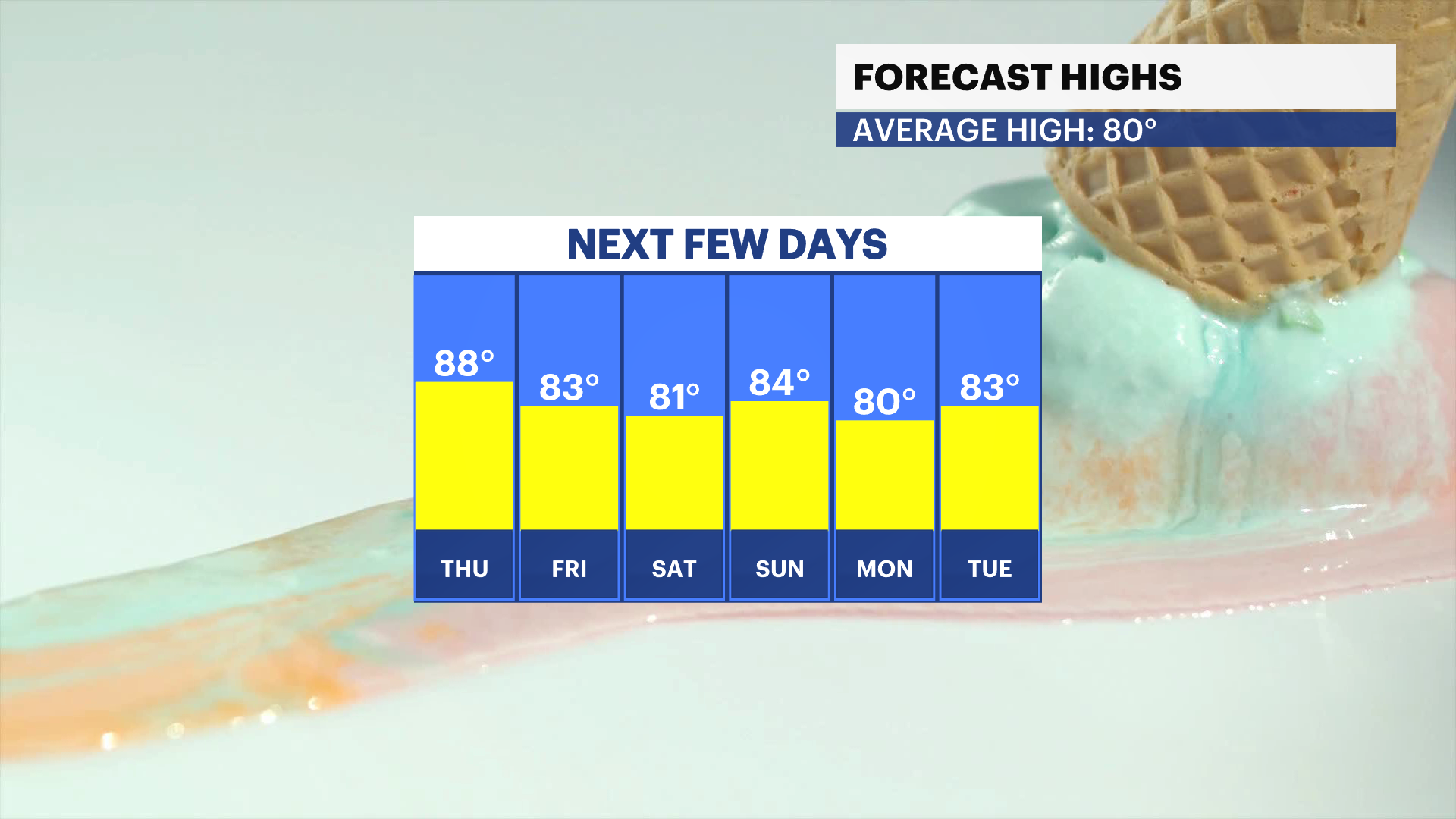 FBP_Temp_High.png
