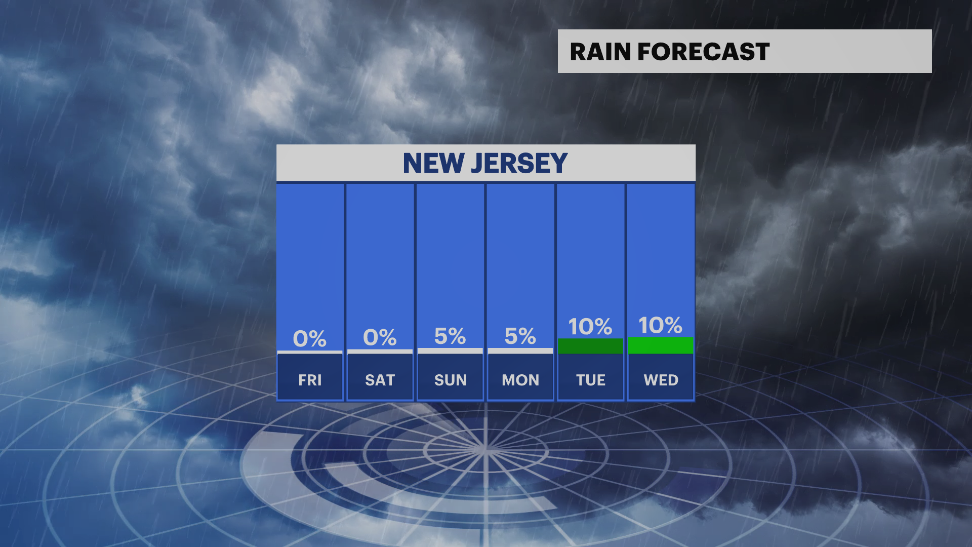 RainForecast081823.png