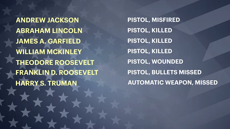 PRESIDENTS ASSAINATED FS FIX 1_1.png