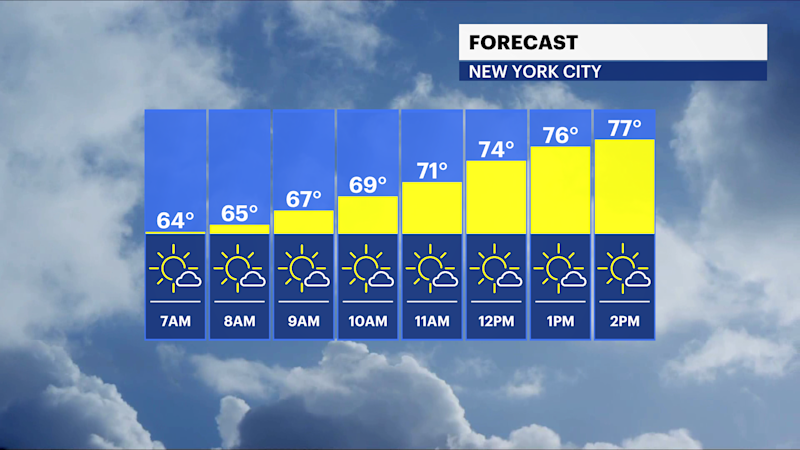 Story image: Gorgeous day in Brooklyn; chance of passing shower this weekend