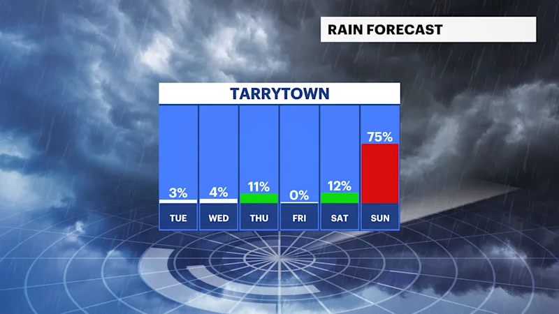 WCHV Tue 01022024 FB_Rain Trend.png