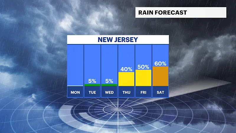 ST_FB_Rain_Day.png