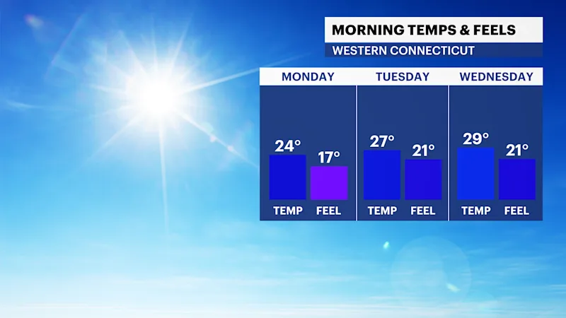 FB_Temp_Feel_morning_ct.png