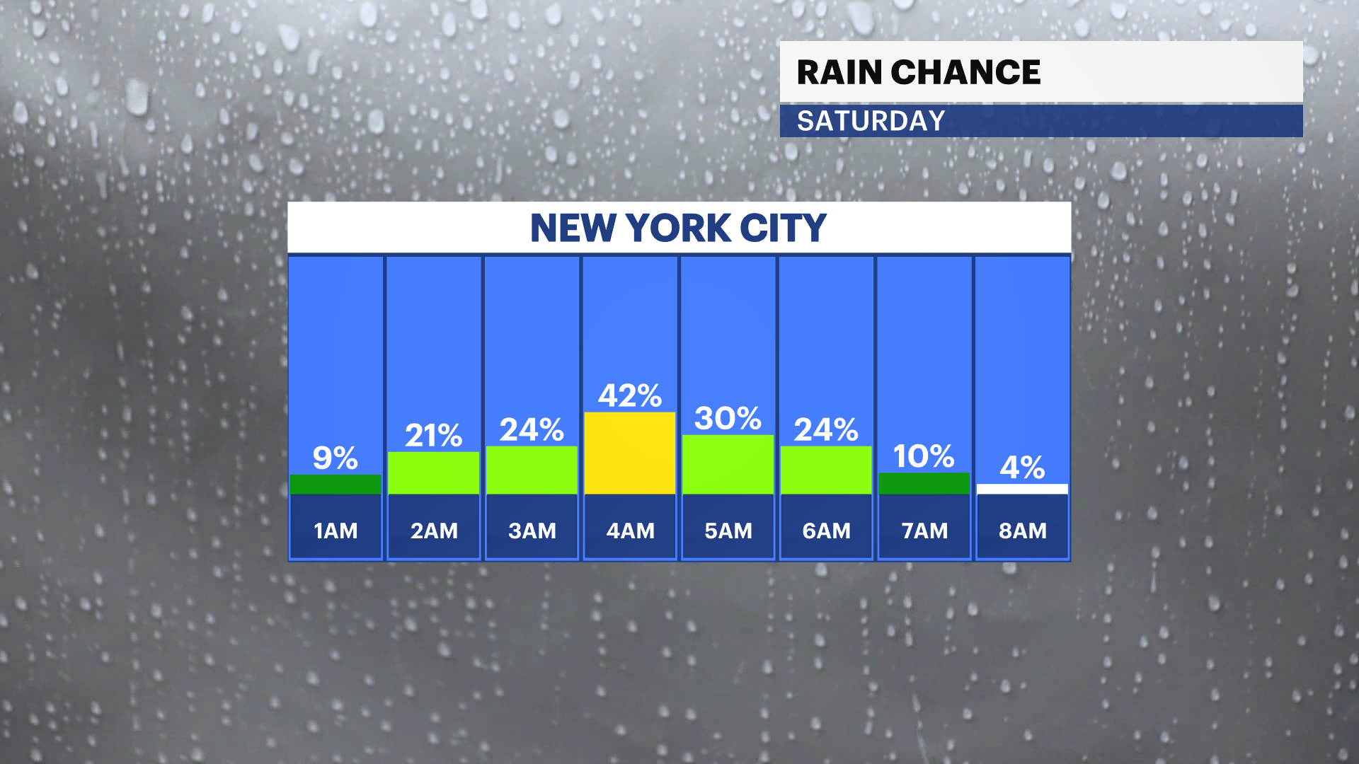 FB_Rain_Chance.png