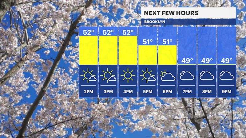 Story image: Big warmup heading to Brooklyn this week