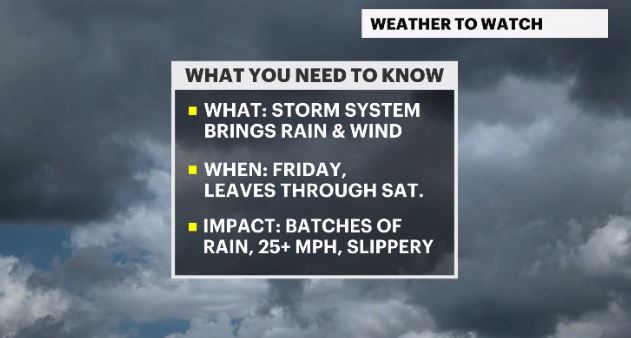 weather to watch headlines hv.JPG