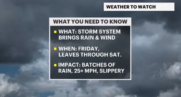 weather to watch headlines hv.JPG