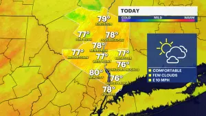 Sun and clouds on Father’s Day ahead of heat wave expected in the Hudson Valley