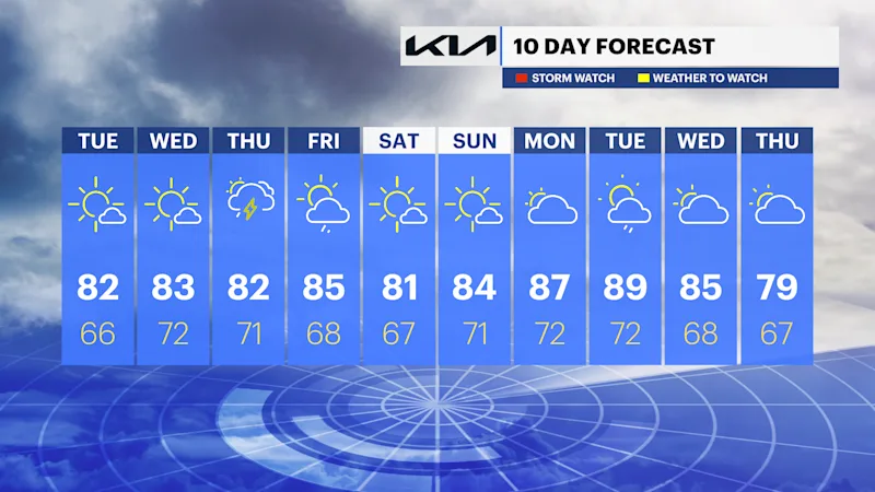 TRI_F_10DAY_icast_PM.png