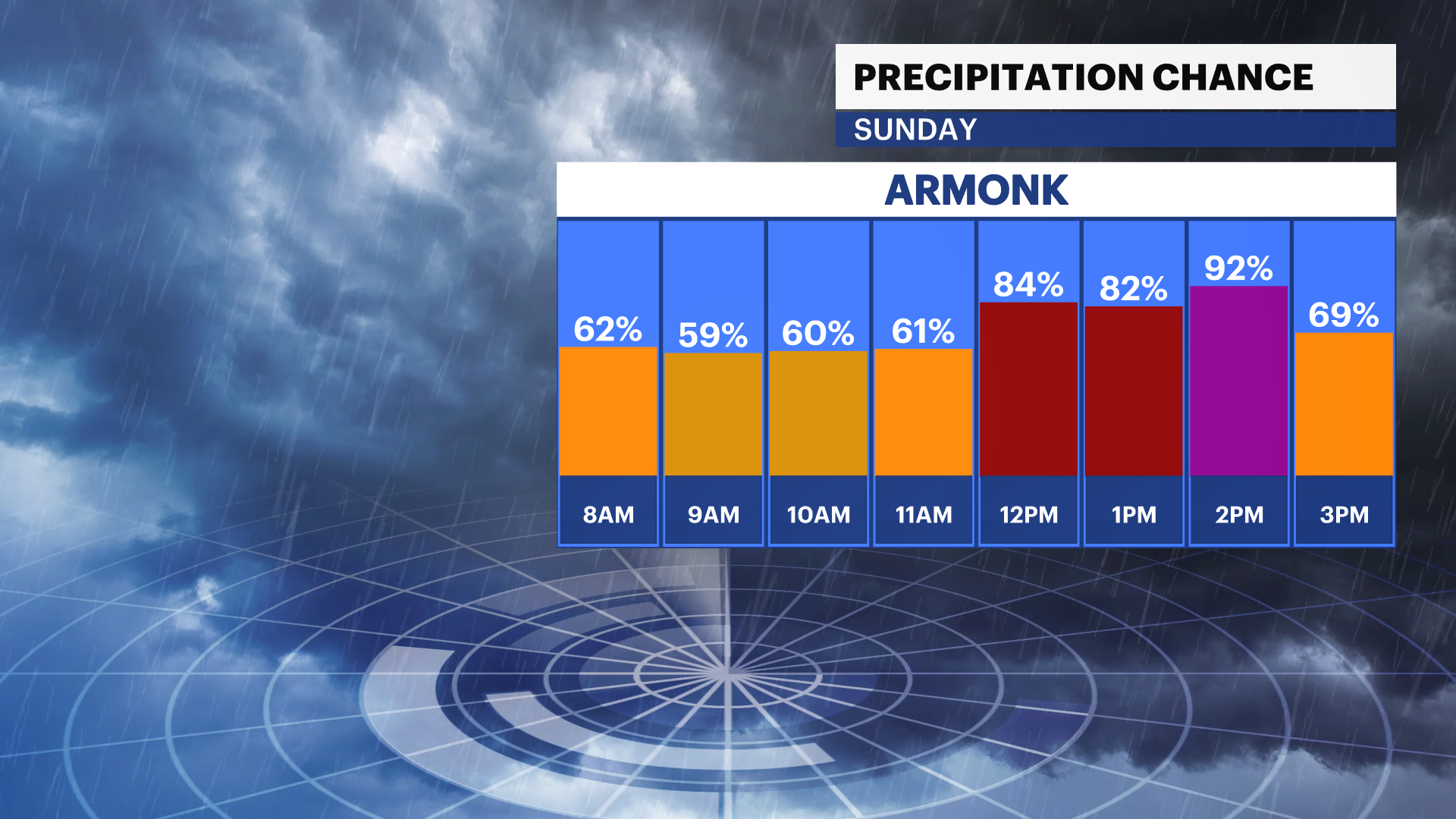 FB_Rain_Chance.png HV.png