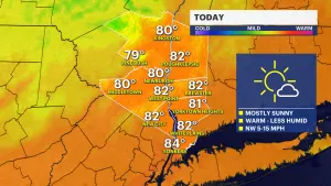 Mostly sunny and less humidity today, nice weekend on tap