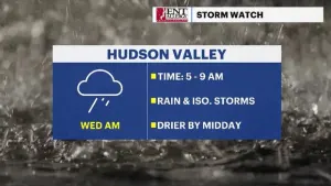 Storm Watch: Thunderstorms to impact morning commute, sun breaks out by noon