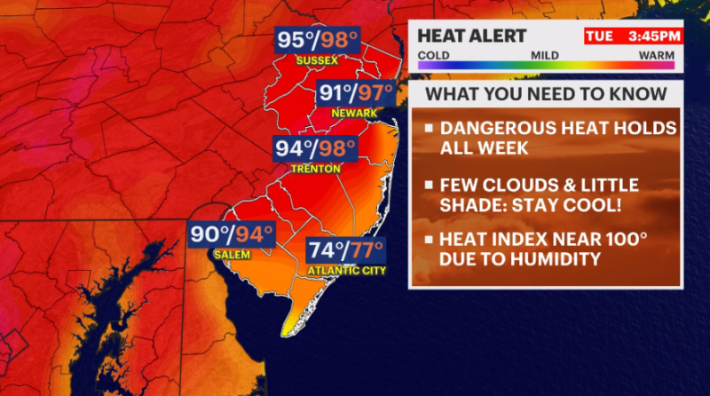 Story image: HEAT ALERT: Scorcher in New Jersey to bring temps in the 90s this week