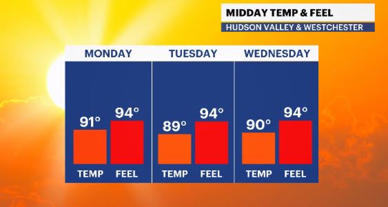 temp and feels like hv.JPG