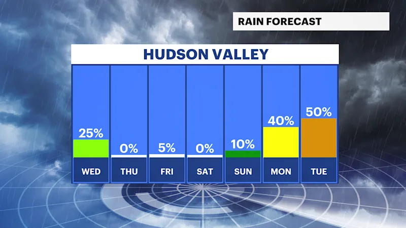 HVAG FB_Rain_Day.png