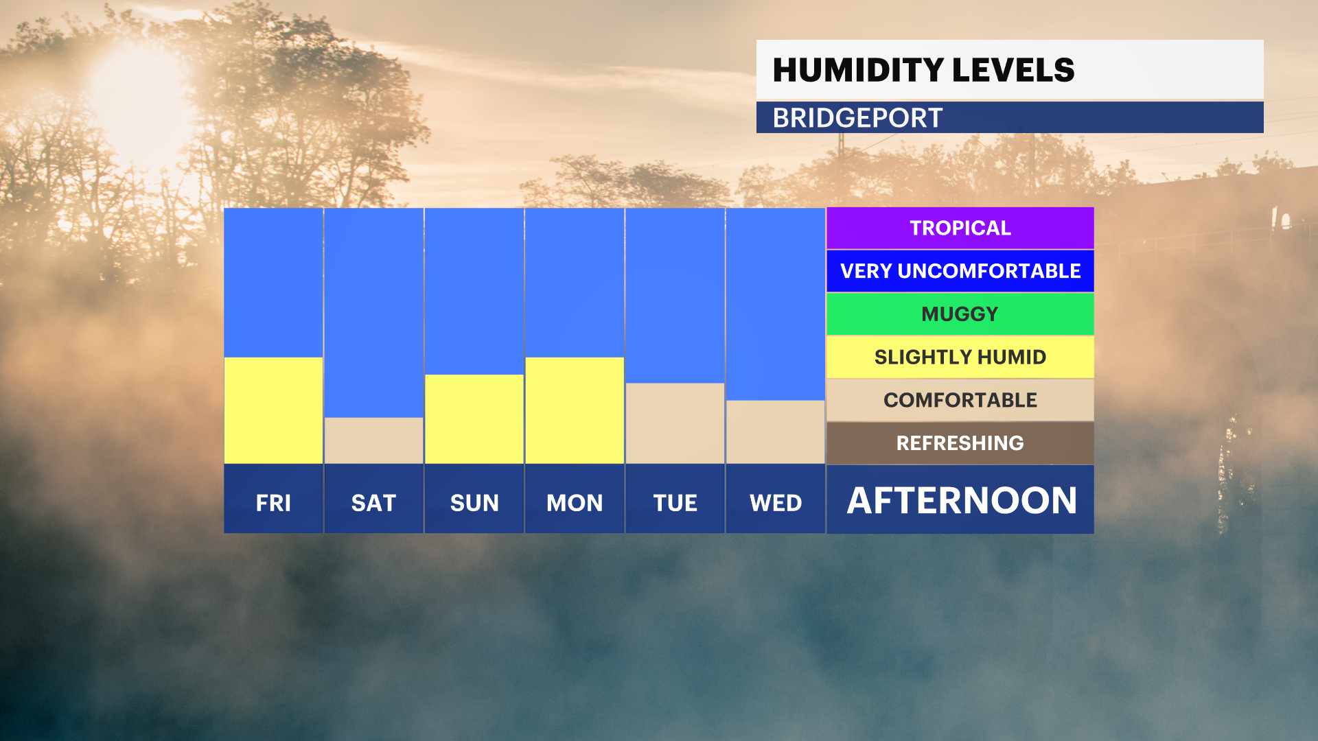 FB_Dewpoint_Daily2.png