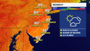 Sunny, hot Monday kicks off scorching week in New Jersey