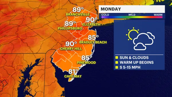 Sunny, hot Monday kicks off scorching week in New Jersey