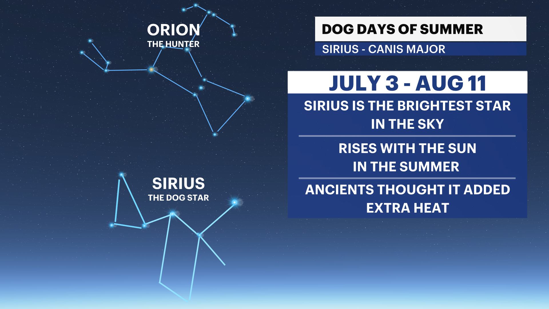 X_Dog_days.png