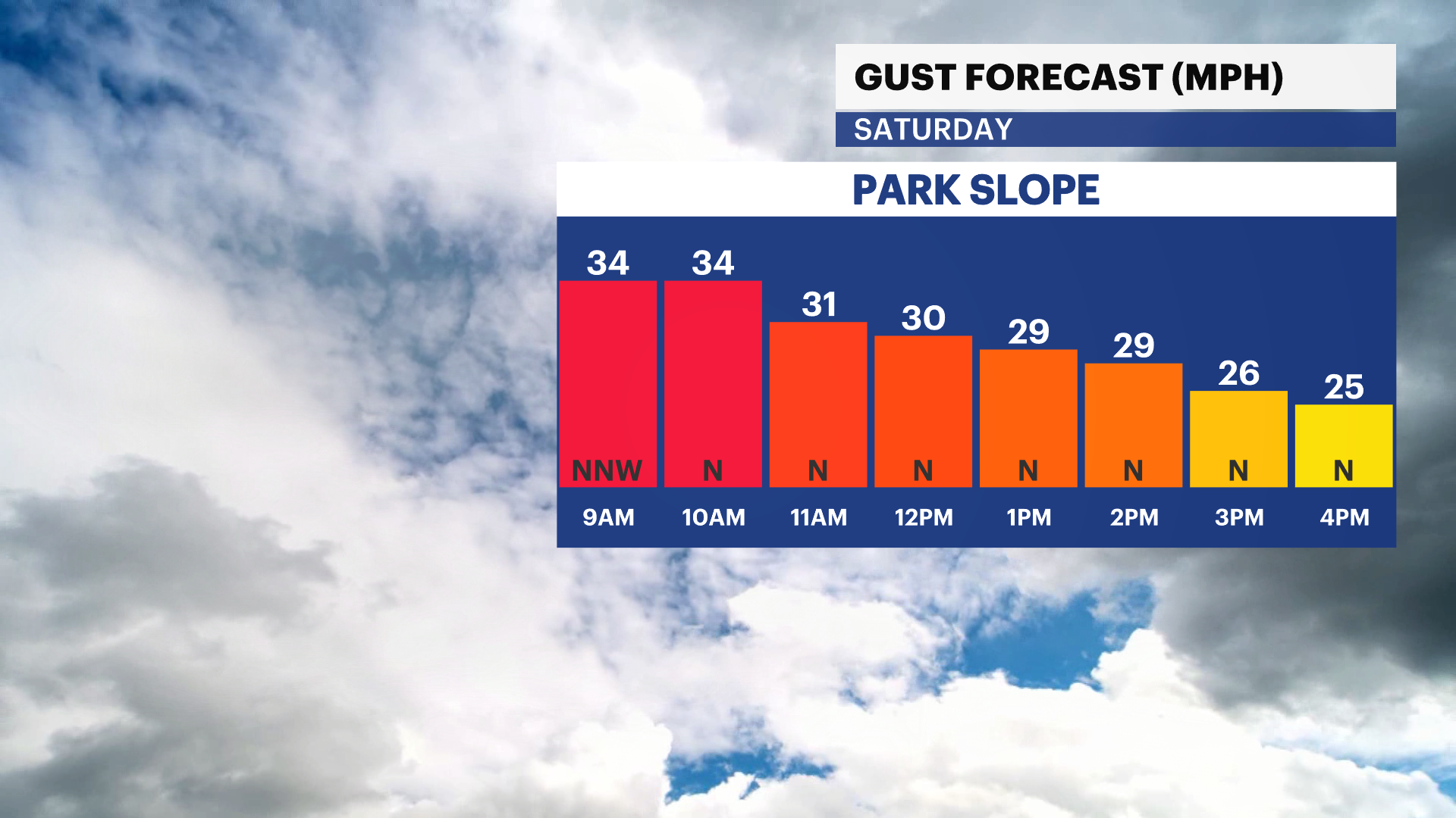 SATURDAY WIND.png