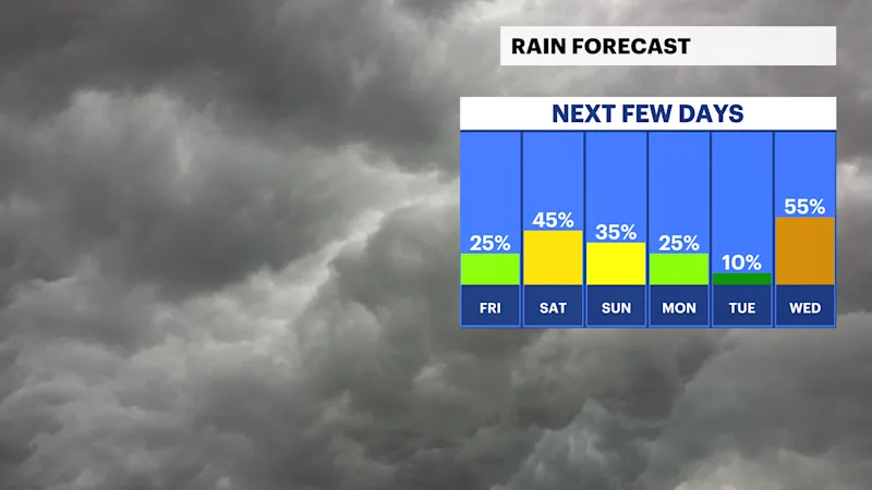 FB_Rain_Day (8).png