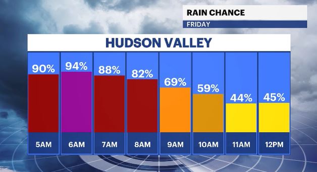 WCHV Thu 05092024 hourly rain chance HV.JPG