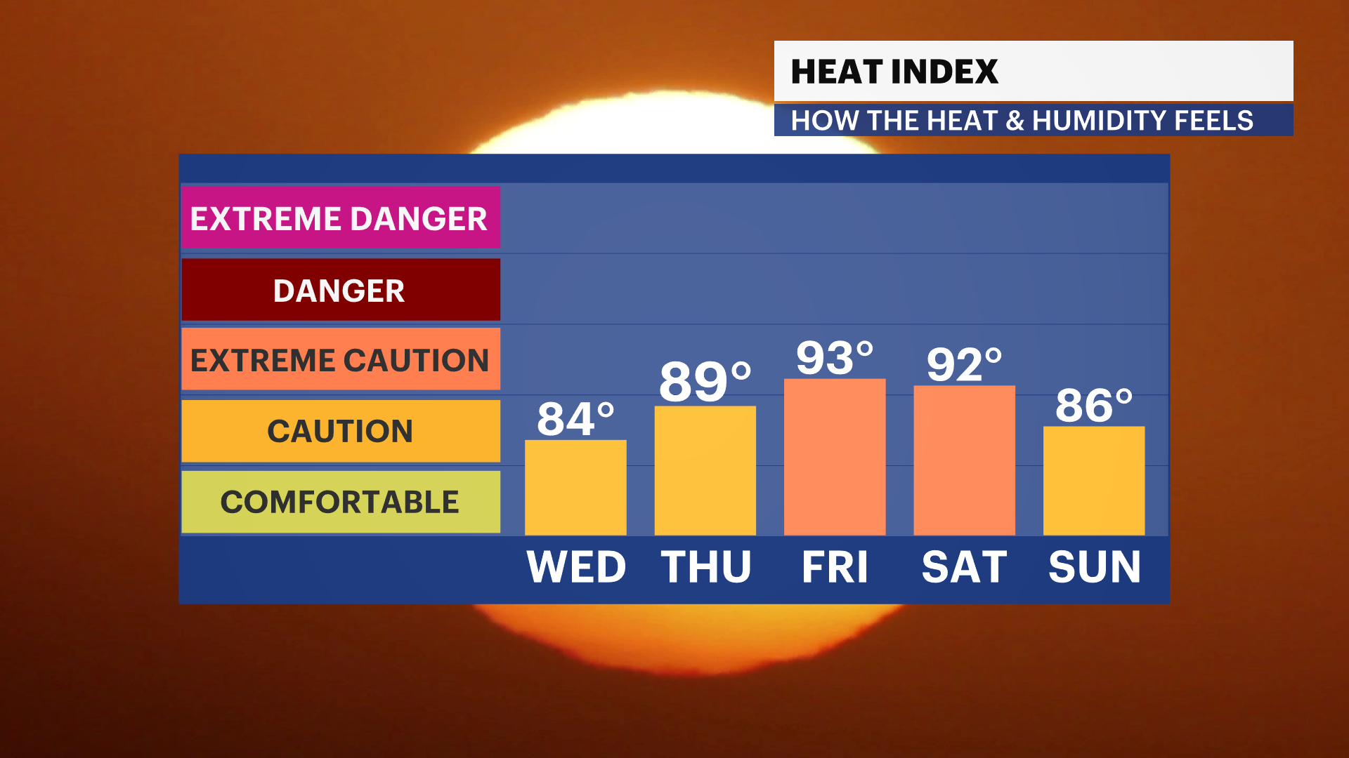 FB HeatIndex iCast 2
