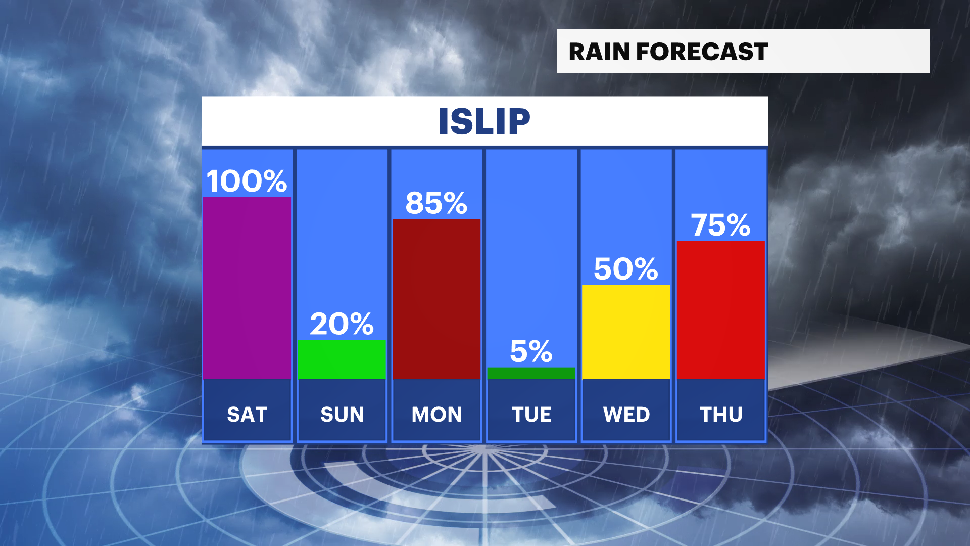 LI-RAINCHANCE.png