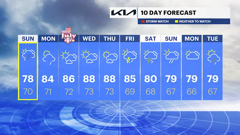10 DAY FORECAST LONG ISLAND.png