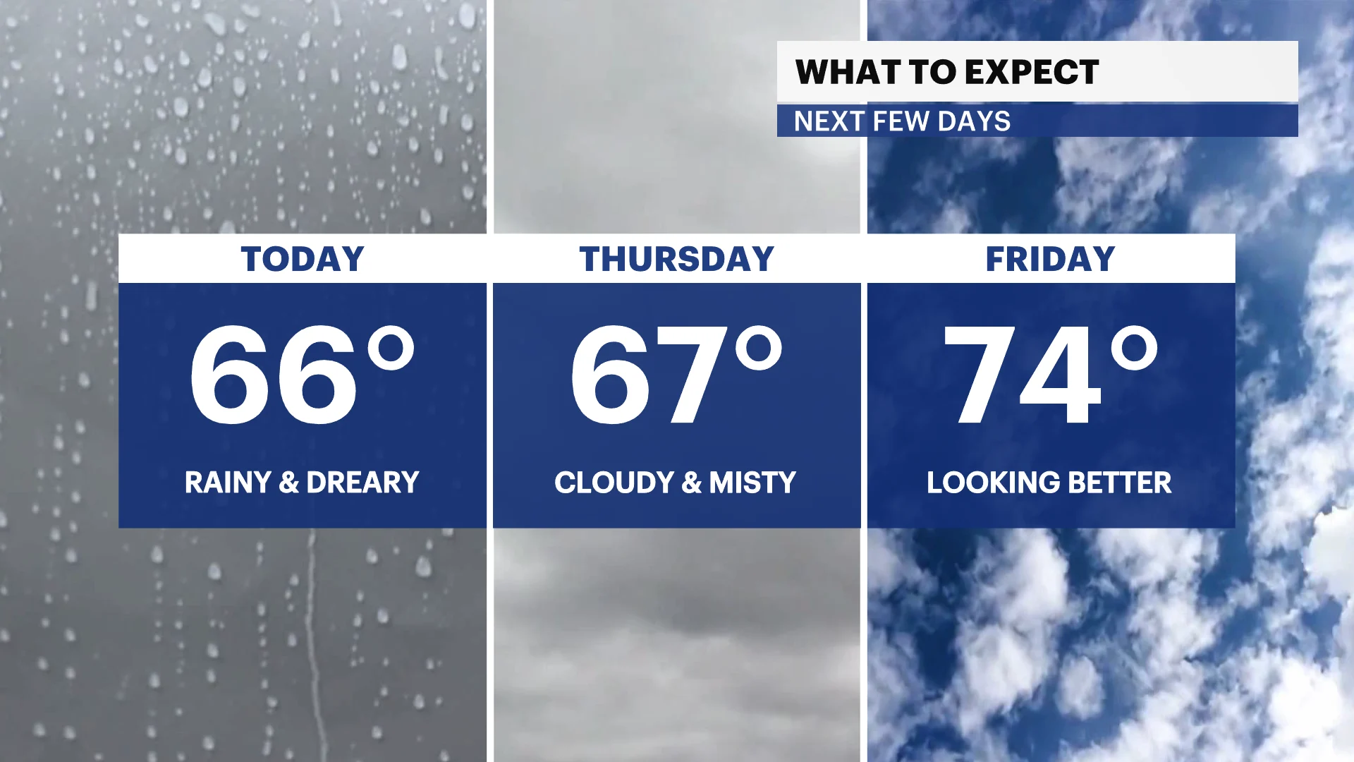 STORM WATCH: Cooler, dreary conditions with spotty showers for NYC