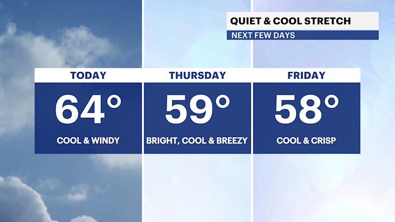 Story image: Windy Wednesday with some sunshine for The Bronx; tracking end of the week rain
