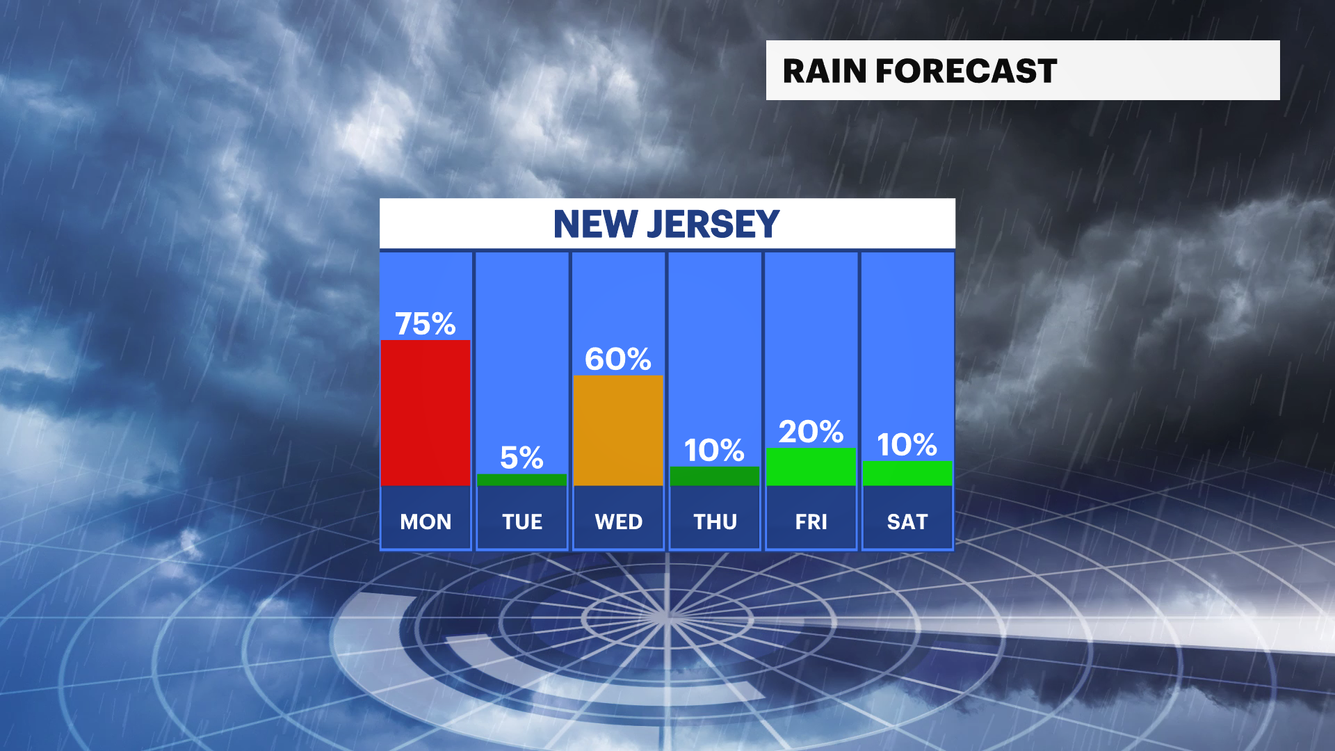 NJFB_Rain_Day.png