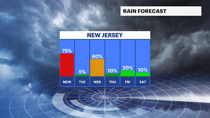 NJFB_Rain_Day.png