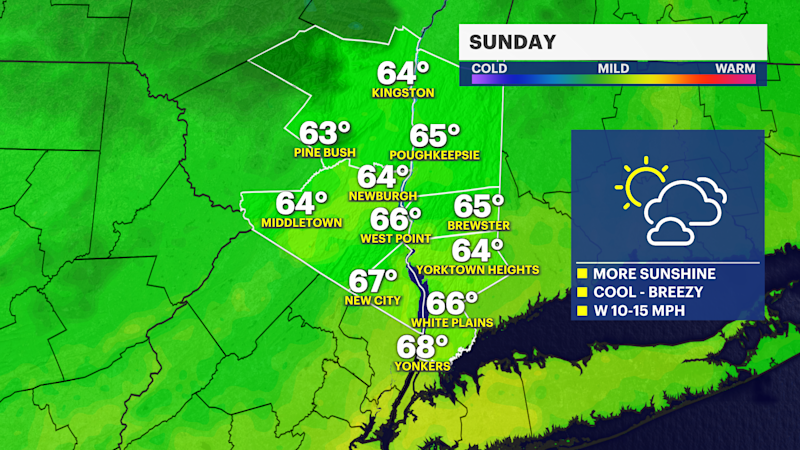 Story image: Cool and breezy start to June in the Hudson Valley